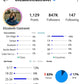 Get Thousands of Followers and Impressions from Celebrities Promoting your Account
