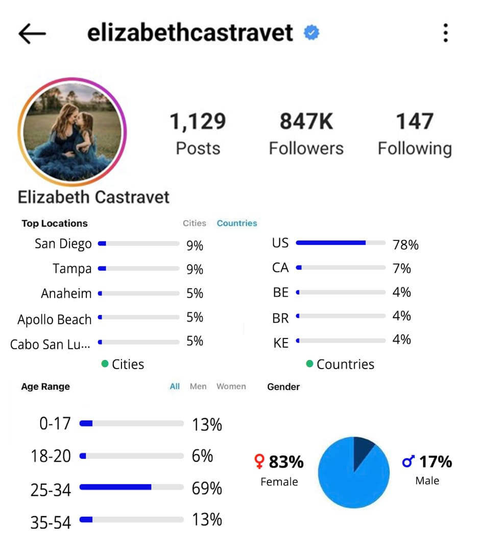 Get Thousands of Followers and Impressions from Celebrities Promoting your Account
